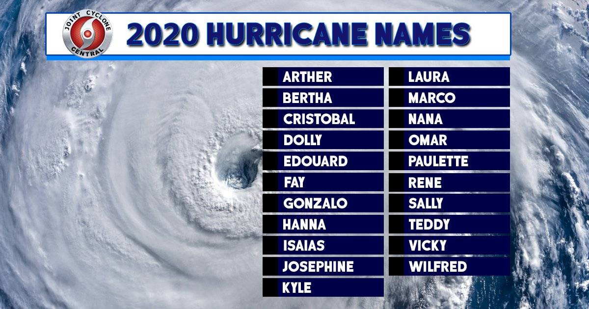 Nombres de los Huracanes 2020 para el Atlántico EL INVESTIGADOR